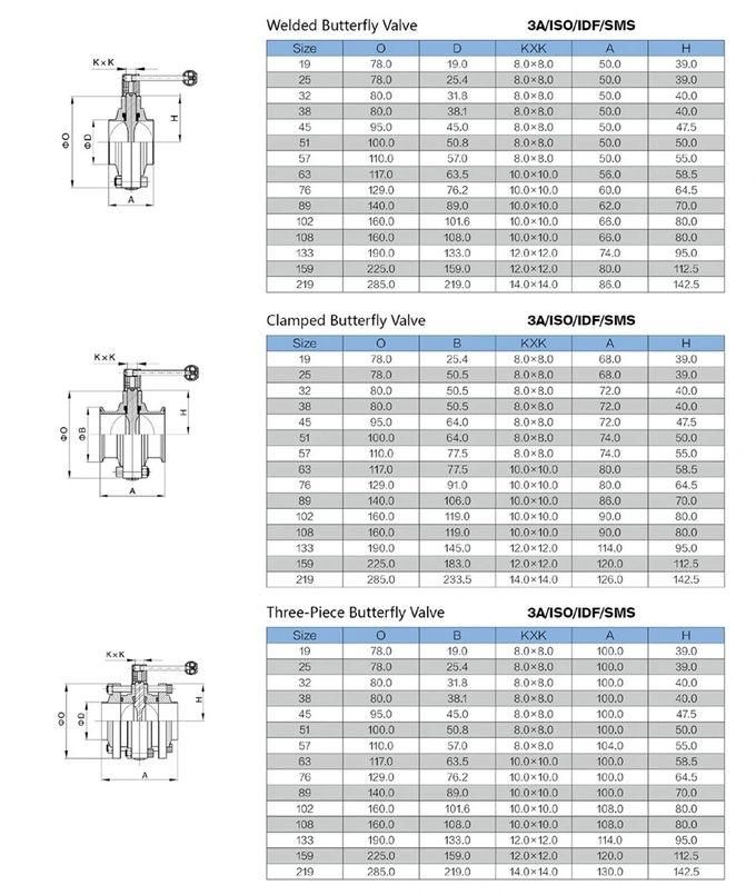 Tri manual sanitario de acero inoxidable higiénico de la válvula de mariposa de la abrazadera 304 316L